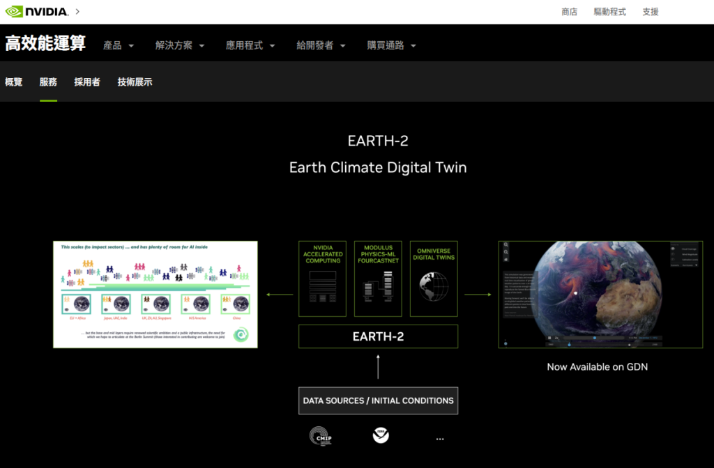 NVIDIA Earth-2 是全方位的開放平台，可透過人工智慧增強且高解析度的互動式模擬加速氣候和天氣預測工作。其中包含 ICON 等數值模型的物理模擬；機器學習模型如 FourCastNet、GraphCast 與透過 NVIDIA Modulus 執行的深度學習天氣預報 (DLWP)；以及 NVIDIA Omniverse™。Earth-2 在 NVIDIA DGX™ GH200、HGX™ H100 和 OVX™ 超級電腦上執行，以空前的速度和規模來模擬並視覺化全球大氣資料。引用自https://www.nvidia.com/zh-tw/high-performance-computing/earth-2/